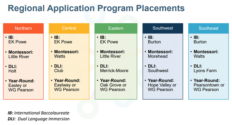 Elementary Magnet Programs